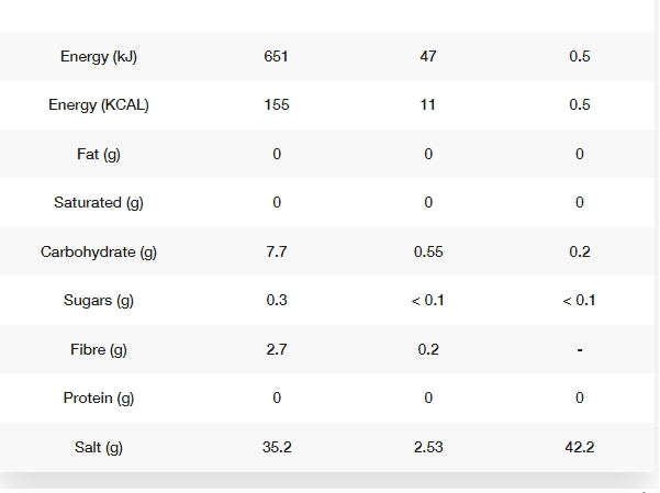 Styrkr SLT07 Hypotonic 1000 Elec Tab Citrus - Bog Dog Running