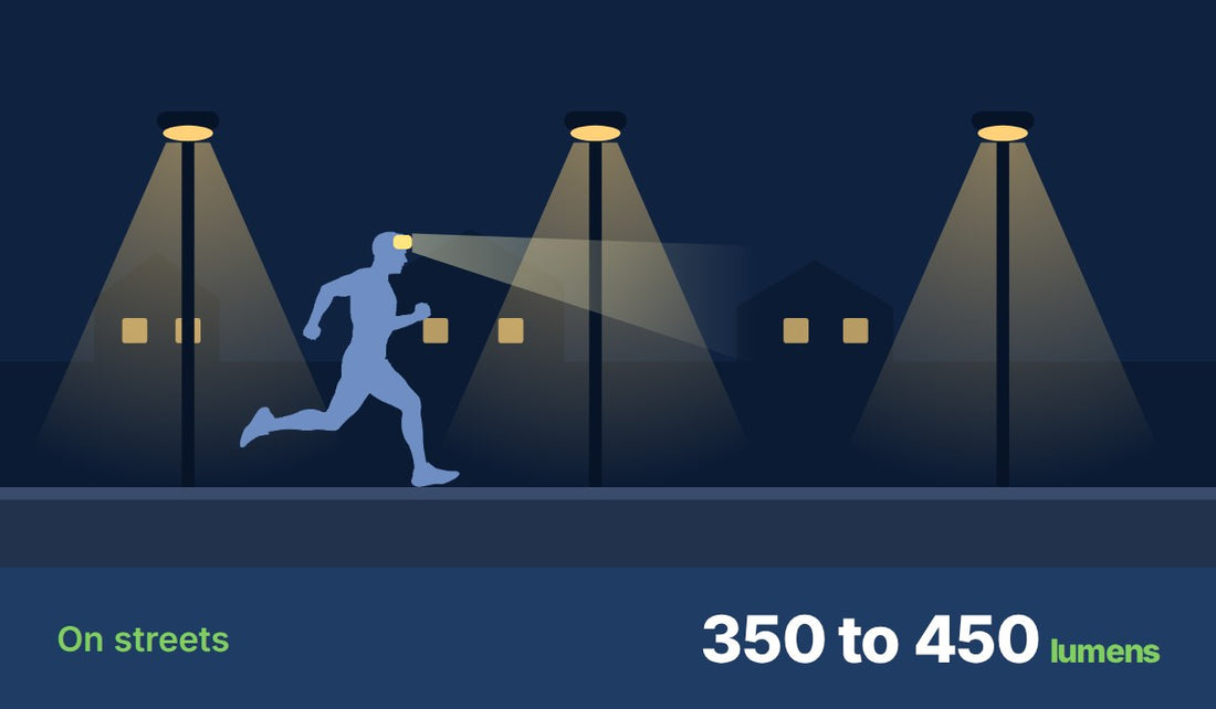 How many lumens do you need for running in the dark?