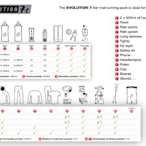 Instinct Evolution 7L Running Pack - Bog Dog Running