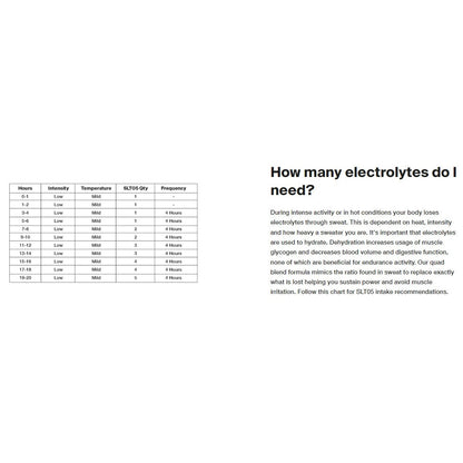 STYRKR Caffeine Quad-Blend Electrolyte Powder Pack of 6 Bog Dog Running