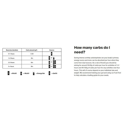 STYRKR GEL30 Caffeine Dual-Carb Energy Gel - Single Bog Dog Running