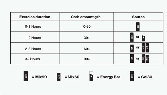 Styrkr GEL30 Dual-Carb (L-Citrulline) 60ml - Bog Dog Running