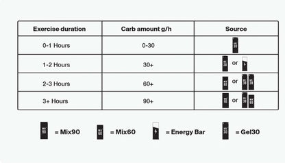 Styrkr GEL30 Dual-Carb (L-Citrulline) 60ml - Bog Dog Running