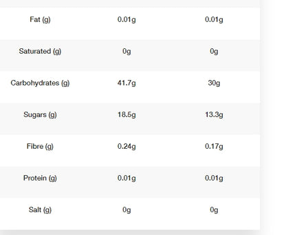 Styrkr GEL30 Dual-Carb (L-Citrulline) 60ml - Bog Dog Running