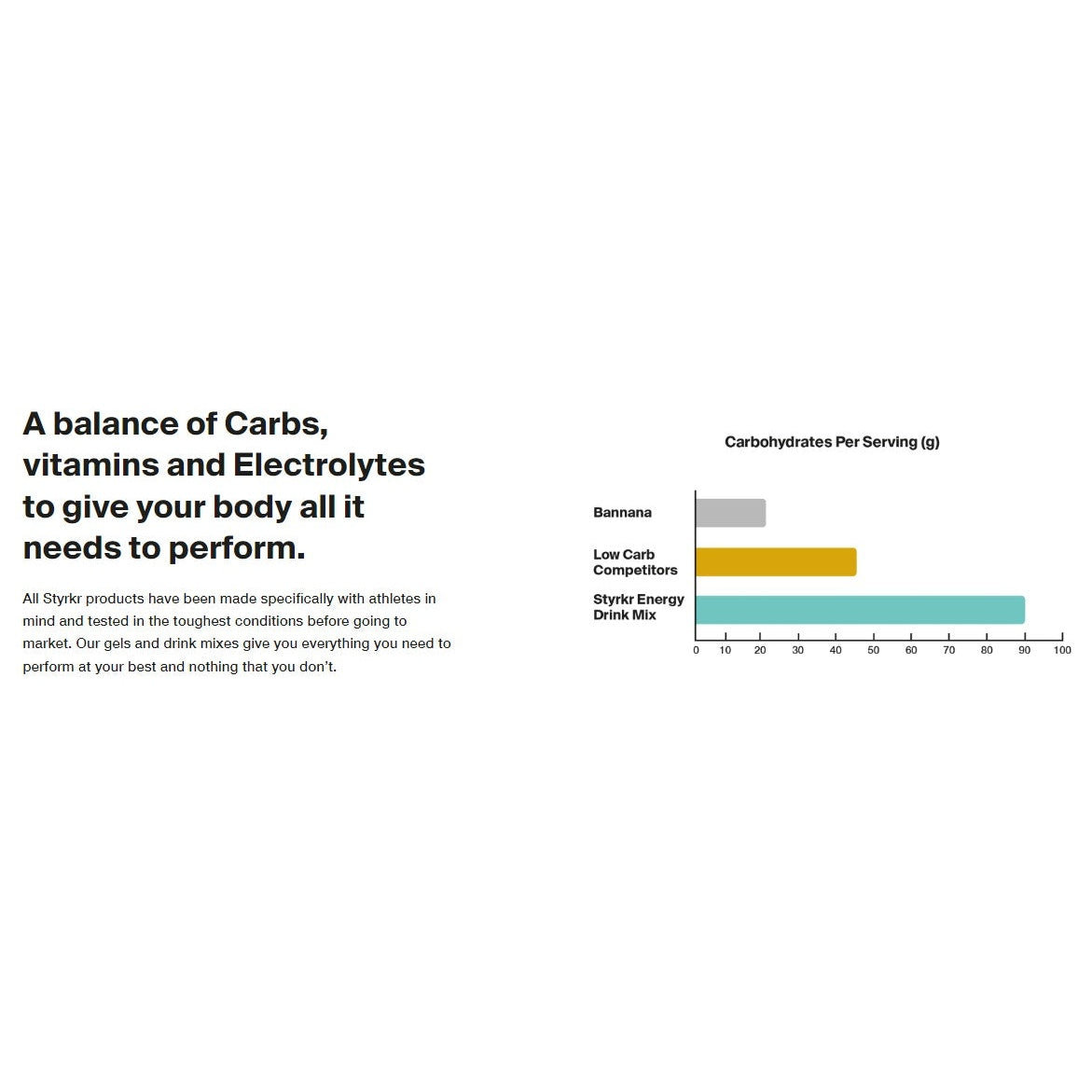 STYRKR MIX90 Dual-Carb Energy Drink Mix Single Bog Dog Running