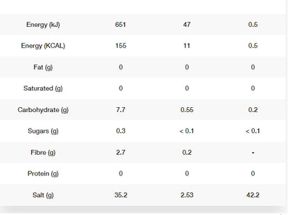Styrkr SLT07 Hypotonic 1000 Elec Tab Citrus - Bog Dog Running