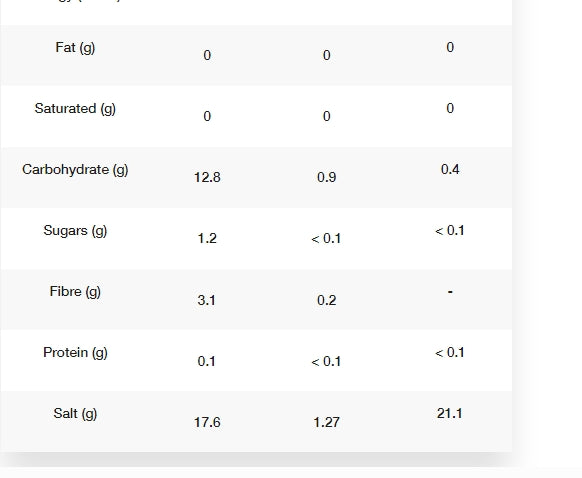 Styrkr SLT07 Hypotonic 500 Elec Tab Mild Berry - Bog Dog Running