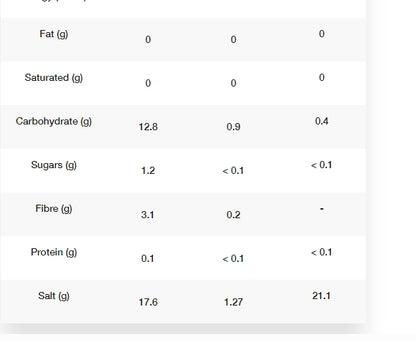 Styrkr SLT07 Hypotonic 500 Elec Tab Mild Berry - Bog Dog Running